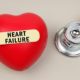 Heart Failure Symptoms