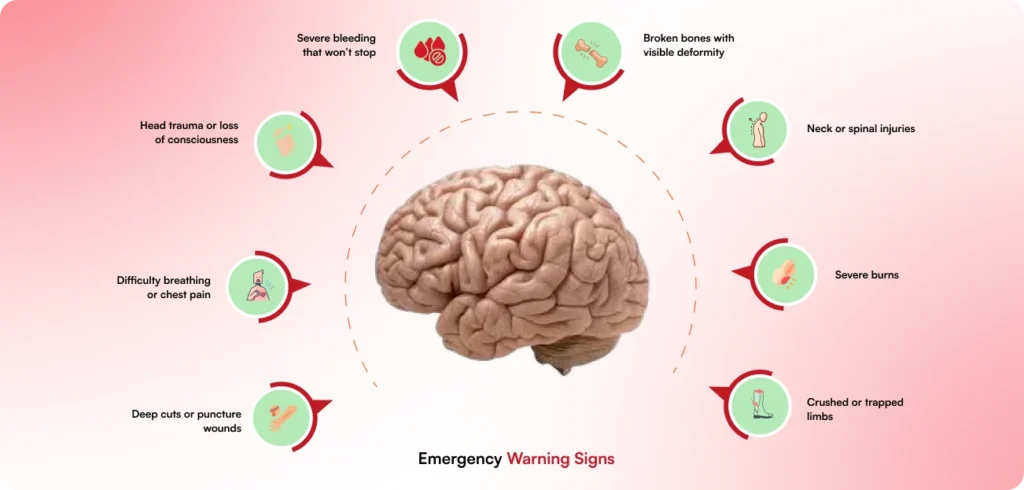 Infographic showing emergency warning signs around a human brain.