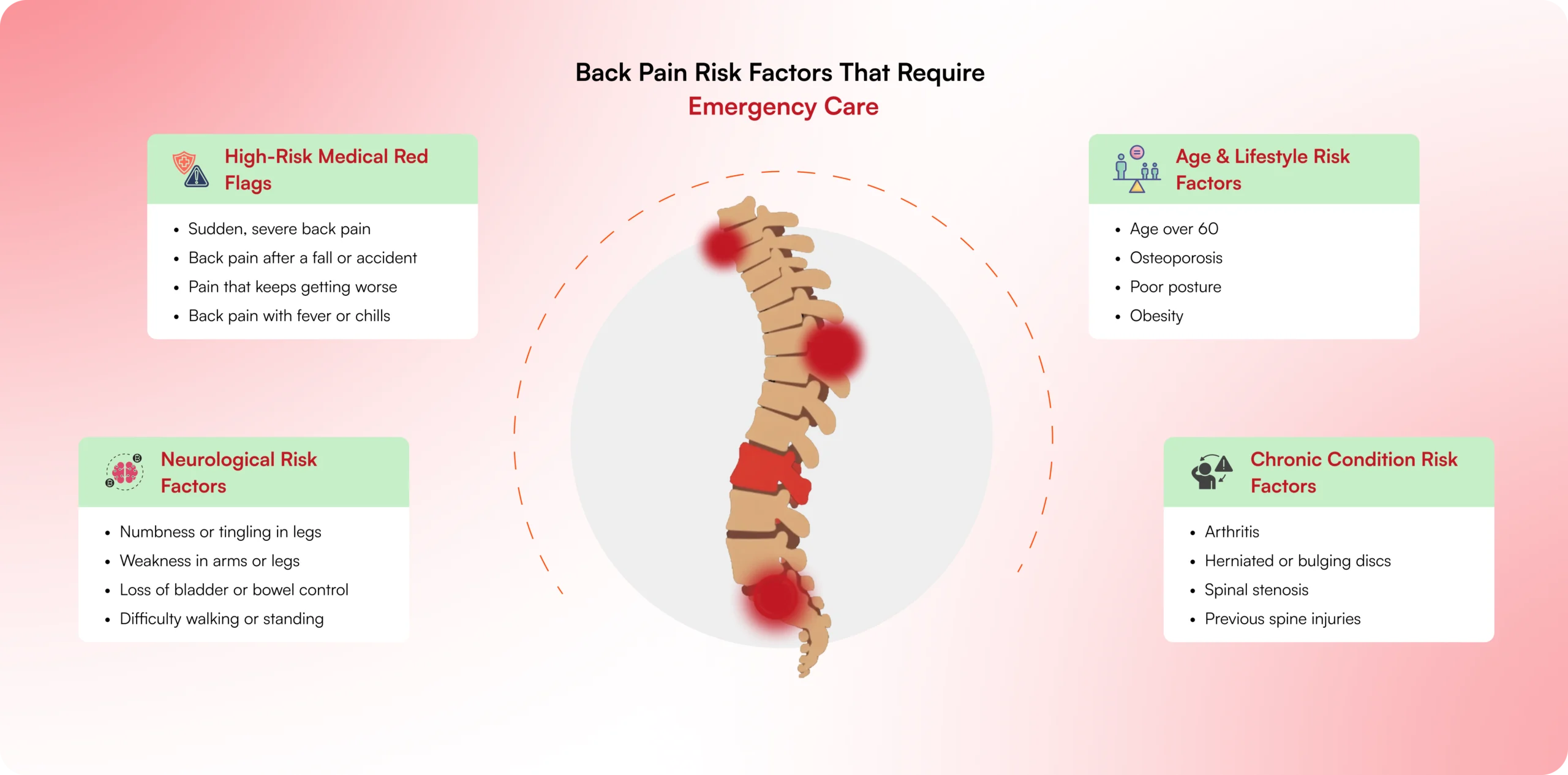 Back Pain