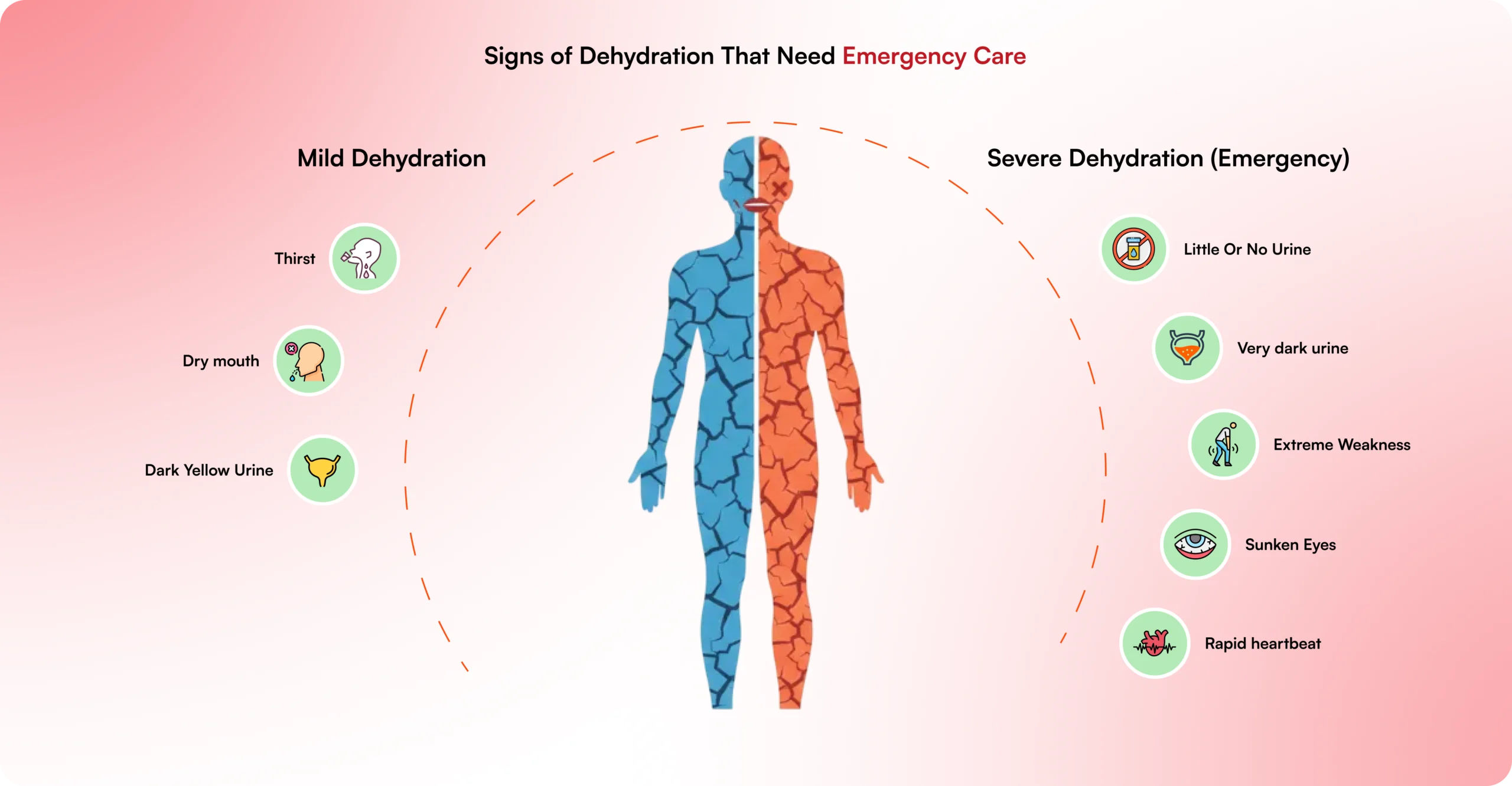 Dehydration Treatment