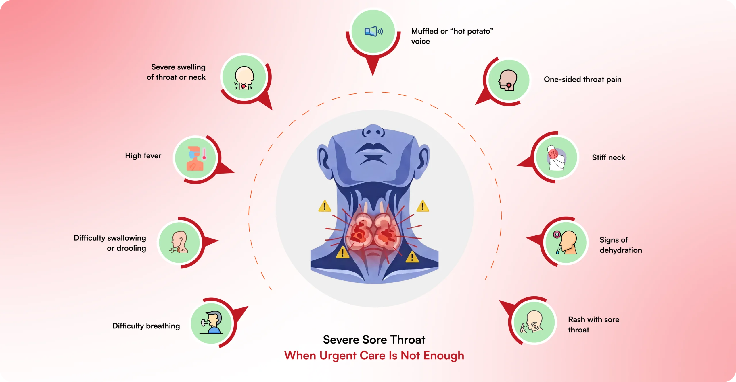Sore Throat