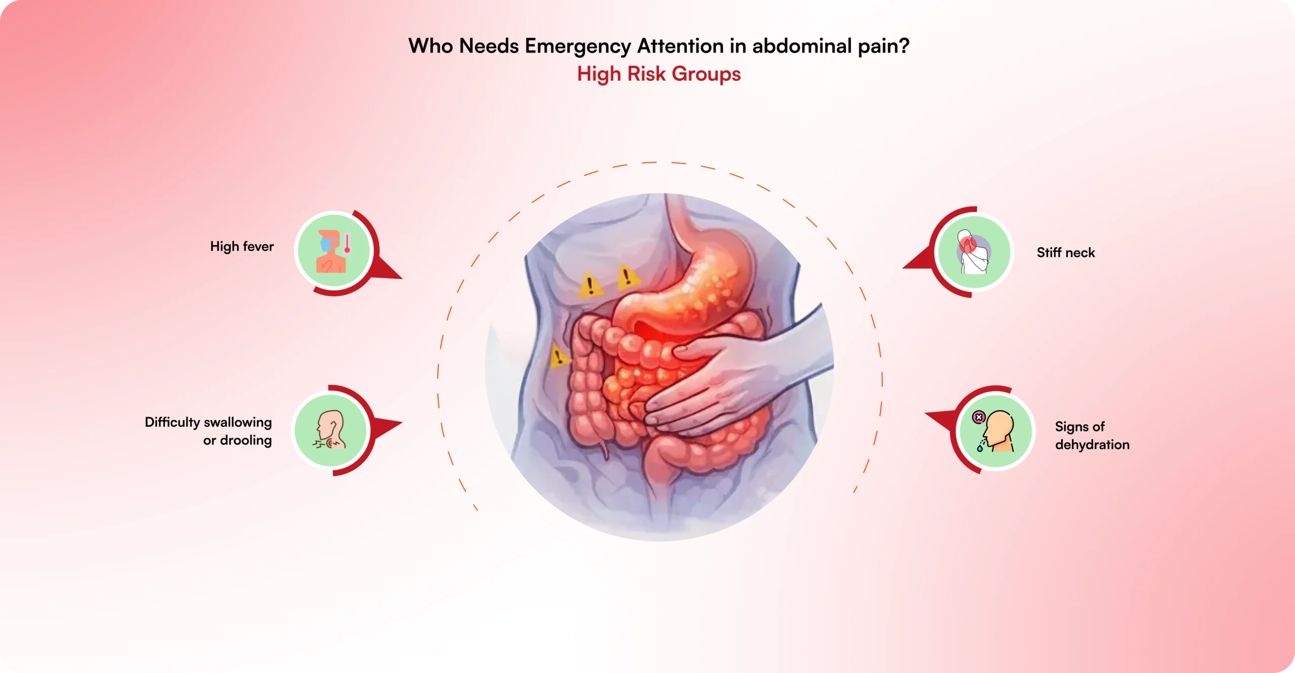 Abdominal Pain