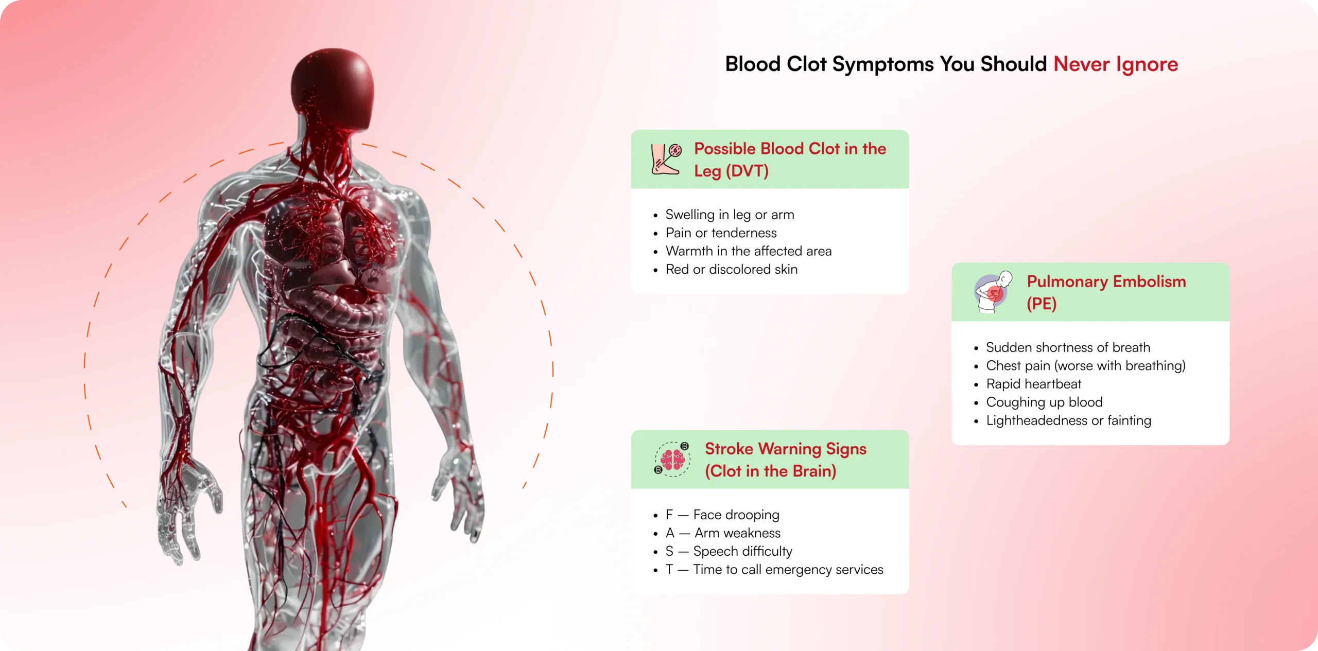 Blood Clot