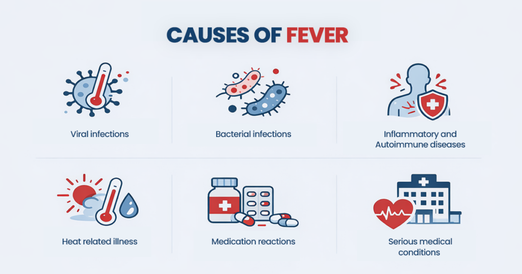 How Long Does A Fever Last? Symptoms & When to Go to ER